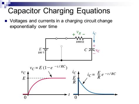 This period is referred to as one time constant. . Why is charging and discharging a capacitor exponential